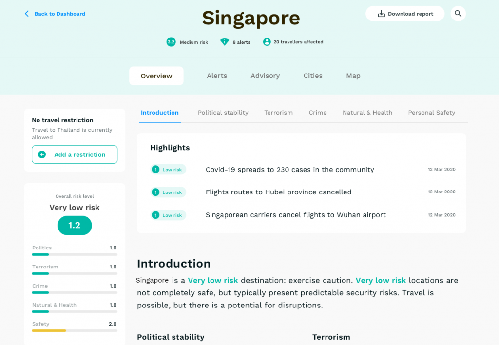 TruTrip Country Travel Dashboard